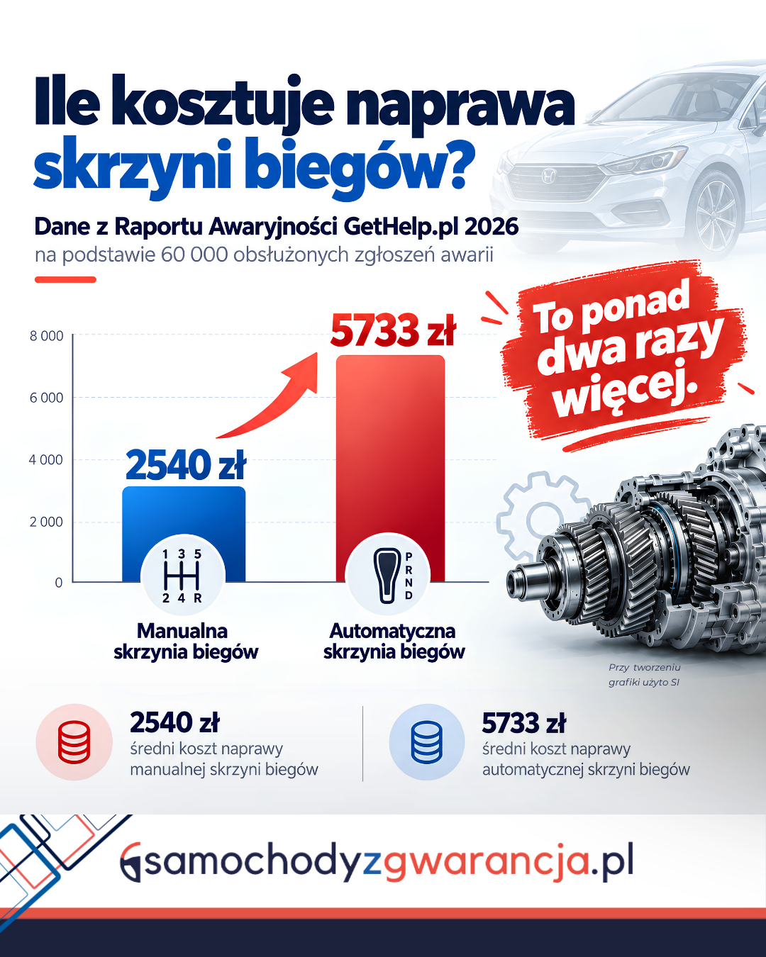 Automat Czy Manual? Co Wybrać W Aucie Używanym Automat Czy Manual – Koszty Naprawy Skrzyni Biegów