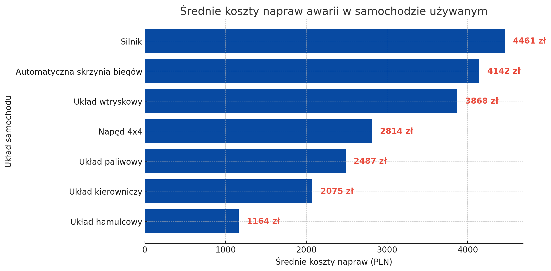 Raport awaryjności getHelp.pl raport-awaryjnosci-gethelp
