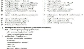 PEUGEOT 308  | FWD (przód) | Manualna | 110 KM | Biały full