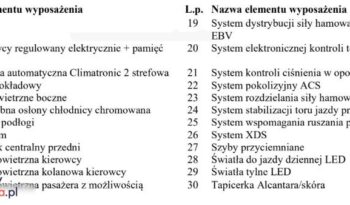 SKODA Octavia  | 4×4 (stały) | Automatyczna | 184 KM | Czarny full