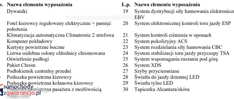 SKODA Octavia  | 4×4 (stały) | Automatyczna | 184 KM | Czarny full