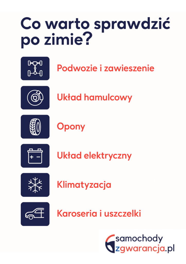 Co warto sprawdzić po zimie? Chcecklista co-warto-sprawdzic-po-zimie-przeglad-auta-na-wiosne
