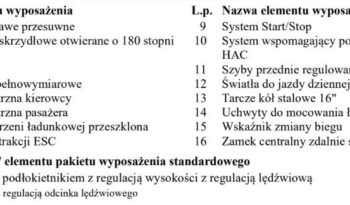 TOYOTA PROACE LONG | FWD (przód) | Manualna | 116 KM | Szary full