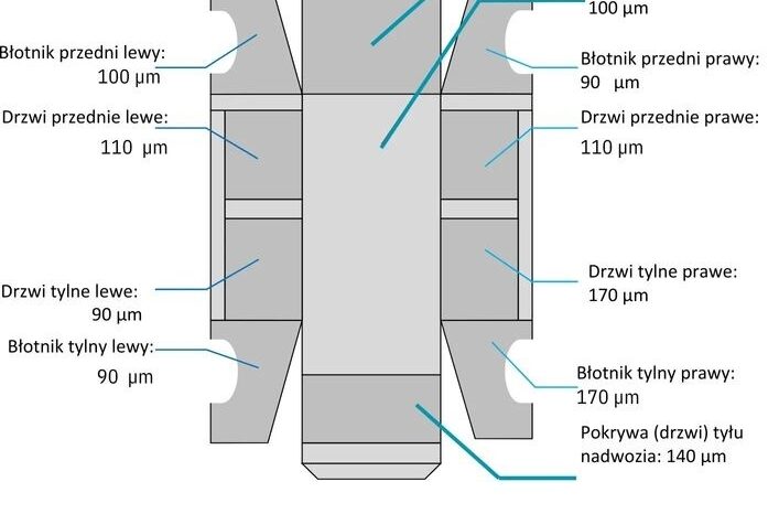 AUDI A4  | FWD (przód) | Manualna | 150 KM | Czarny full