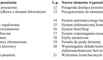 VOLKSWAGEN Caddy | 4×4 (stały) | Manualna | 122 KM | Czerwony full
