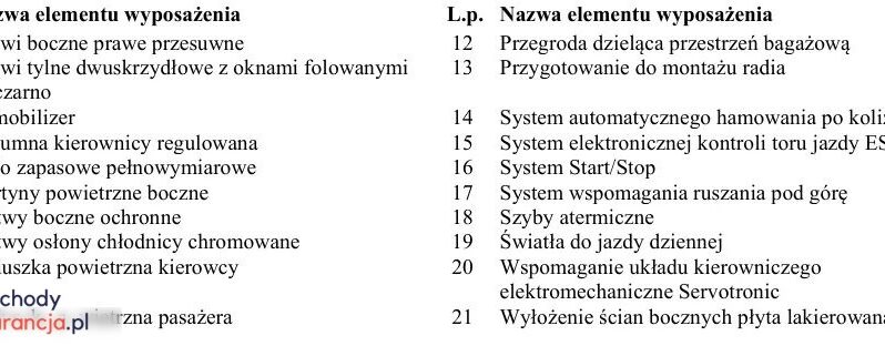 VOLKSWAGEN Caddy | 4×4 (stały) | Manualna | 122 KM | Czerwony full