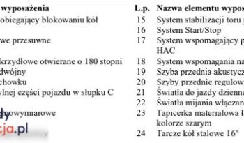 TOYOTA PROACE LONG | FWD (przód) | Manualna | 122 KM | Biały full