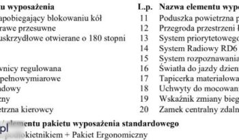 CITROEN Jumpy | FWD (przód) | Manualna | 122 KM | Biały full