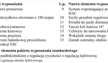 TOYOTA PROACE LONG | FWD (przód) | Manualna | 122 KM | Biały full