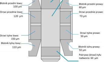 TOYOTA ProAce | FWD (przód) | Manualna | 116 KM | Biały full
