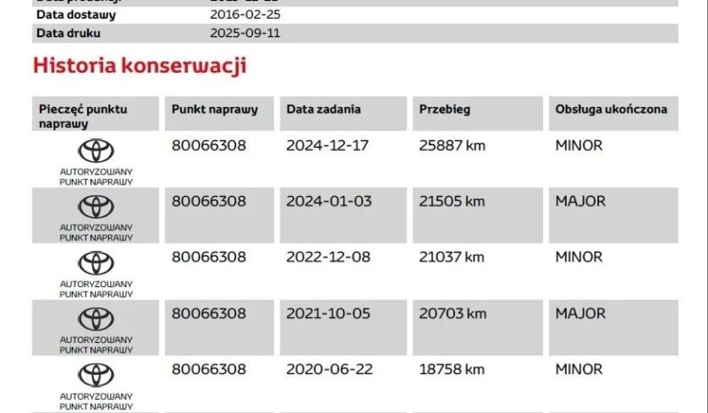 TOYOTA Aygo X | FWD (przód) | Manualna | 69 KM | Biały full