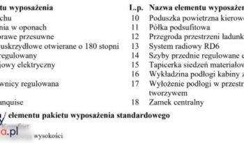PEUGEOT Partner  | 4×4 (doł. ręcznie) | Manualna | 131 KM | Czerwony full
