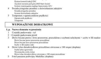 PEUGEOT Partner  | 4×4 (doł. ręcznie) | Manualna | 131 KM | Czerwony full