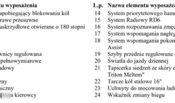 PEUGEOT Expert | FWD (przód) | Manualna | 150 KM | Srebrny full