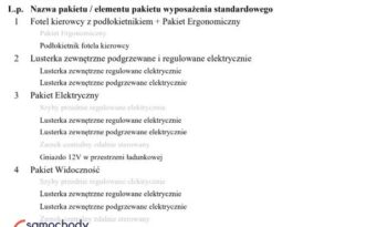 PEUGEOT Expert | FWD (przód) | Manualna | 150 KM | Srebrny full