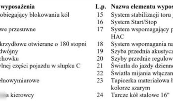 TOYOTA ProAce | 4×4 (doł. ręcznie) | Manualna | 122 KM | Czarny full