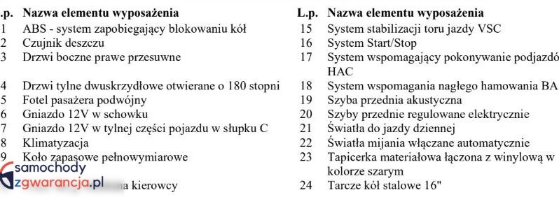 TOYOTA ProAce | 4×4 (doł. ręcznie) | Manualna | 122 KM | Czarny full
