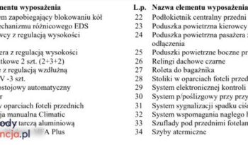 VOLKSWAGEN Touran  | FWD (przód) | Manualna | 150 KM | Czarny full