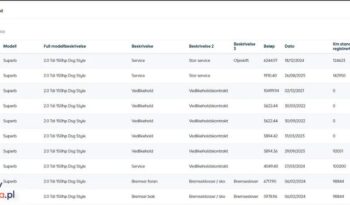 SKODA Superb  | FWD (przód) | Automatyczna | 150 KM | Czerwony full