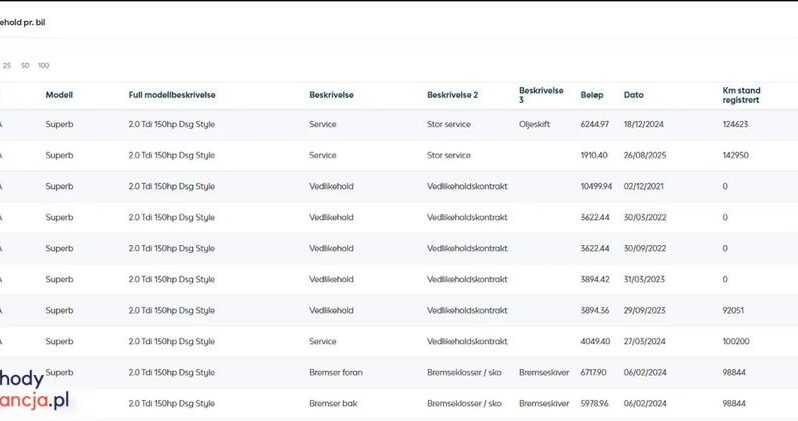 SKODA Superb  | FWD (przód) | Automatyczna | 150 KM | Czerwony full