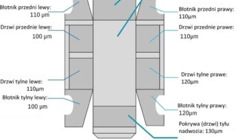 SKODA Superb  | FWD (przód) | Automatyczna | 150 KM | Czerwony full