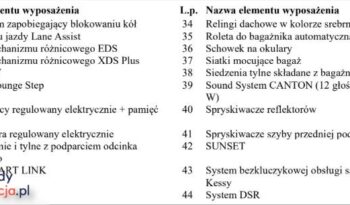 SKODA Superb  | 4×4 (stały) | Automatyczna | 280 KM | Czarny full