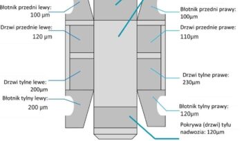RENAULT TRAFIC L1H1 | FWD (przód) | Manualna | 114 KM | Biały full