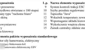 RENAULT TRAFIC L1H1 | FWD (przód) | Manualna | 114 KM | Biały full