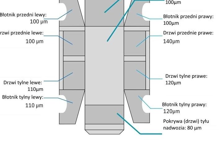 VOLKSWAGEN Polo  | FWD (przód) | Automatyczna | 95 KM | Czarny full