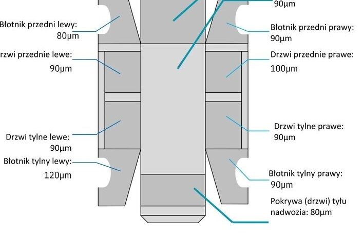 KIA Picanto  | FWD (przód) | Manualna | 67 KM | Srebrny full