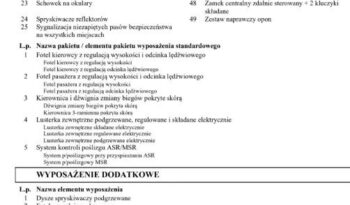 SKODA Octavia  | 4×4 (stały) | Automatyczna | 150 KM | Czarny full