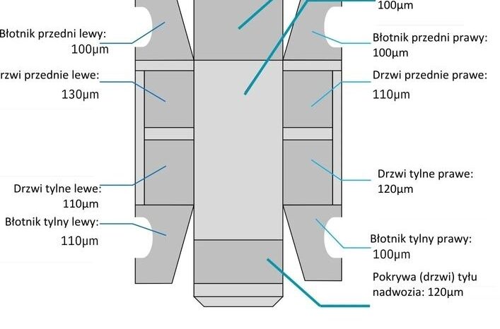 SKODA Octavia  | 4×4 (stały) | Automatyczna | 184 KM | Biały full