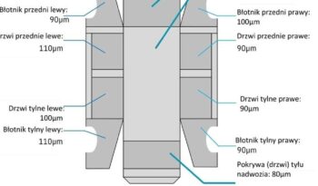HYUNDAI i20  | FWD (przód) | Manualna | 100 KM | Biały full