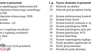 SKODA Fabia  | FWD (przód) | Automatyczna | 110 KM | Szary full