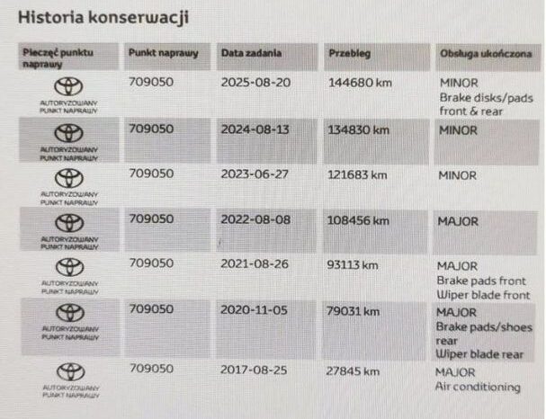 TOYOTA Auris  | FWD (przód) | Automatyczna | 99 KM | Szary full