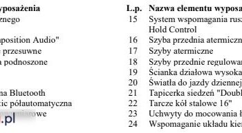 VOLKSWAGEN TRANSPORTER T6 DSG | FWD (przód) | Automatyczna | 150 KM | Czerwony full