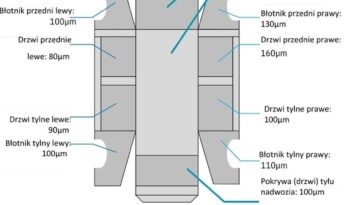 FORD Mondeo  | FWD (przód) | Manualna | 120 KM | Szary full