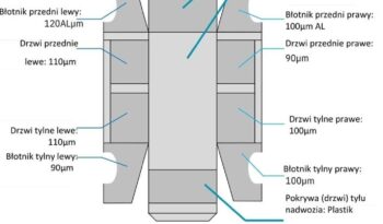 PEUGEOT 3008  | FWD (przód) | Automatyczna | 165 KM | Biały full