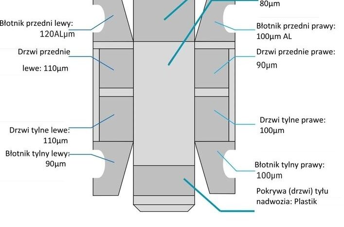 PEUGEOT 3008  | FWD (przód) | Automatyczna | 165 KM | Biały full