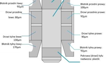 OPEL Grandland X | FWD (przód) | Automatyczna | 120 KM | Szary full