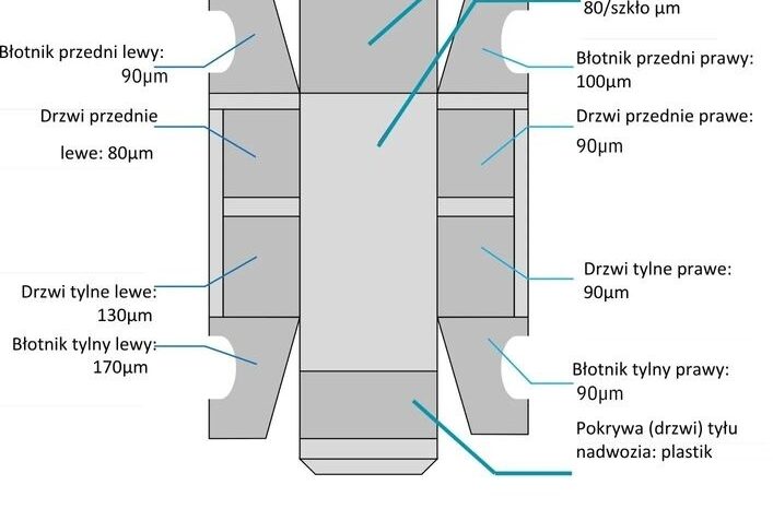OPEL Grandland X | FWD (przód) | Automatyczna | 120 KM | Szary full