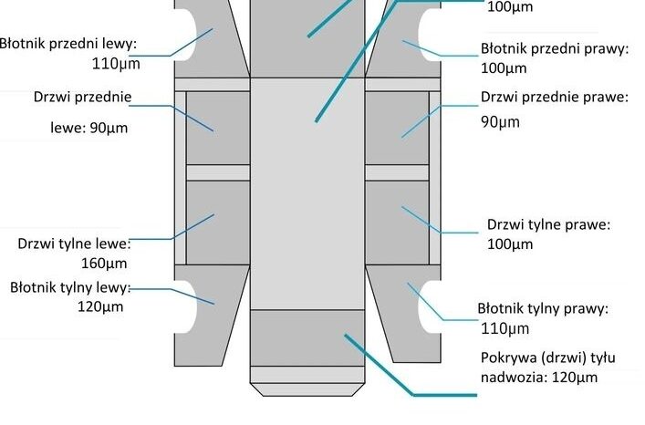 SKODA Octavia  | 4×4 (stały) | Automatyczna | 150 KM | Szary full