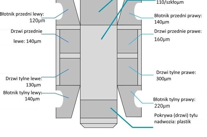 PEUGEOT 508  | FWD (przód) | Manualna | 115 KM | Granatowy full