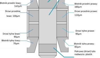 PEUGEOT 308  | FWD (przód) | Automatyczna | 120 KM | Niebieski full
