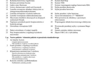 PEUGEOT 508  | FWD (przód) | Automatyczna | 130 KM | Granatowy full