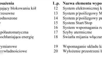 VOLKSWAGEN TRANSPORTER T6 DSG | 4×4 (stały) | Automatyczna | 150 KM | Żółty full