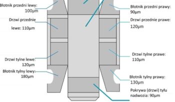 KIA Sportage  | FWD (przód) | Manualna | 132 KM | Czerwony full