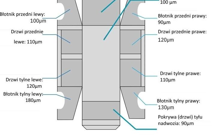 KIA Sportage  | FWD (przód) | Manualna | 132 KM | Czerwony full