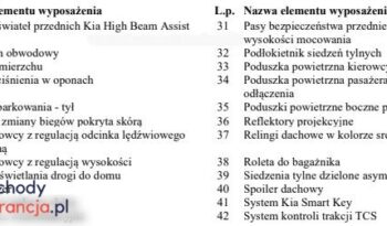 KIA Sportage  | FWD (przód) | Manualna | 132 KM | Czerwony full