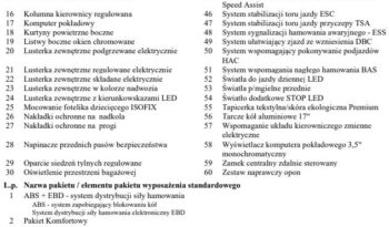 KIA Sportage  | FWD (przód) | Manualna | 132 KM | Czerwony full